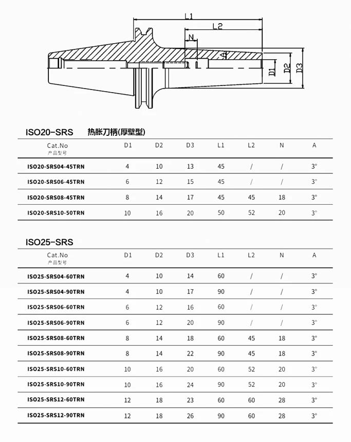 ISO Series Shrink Fit tool holder-1.jpg